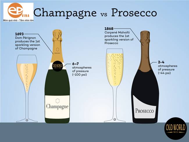 Phân biệt rượu Champagne với rượu Prosecco