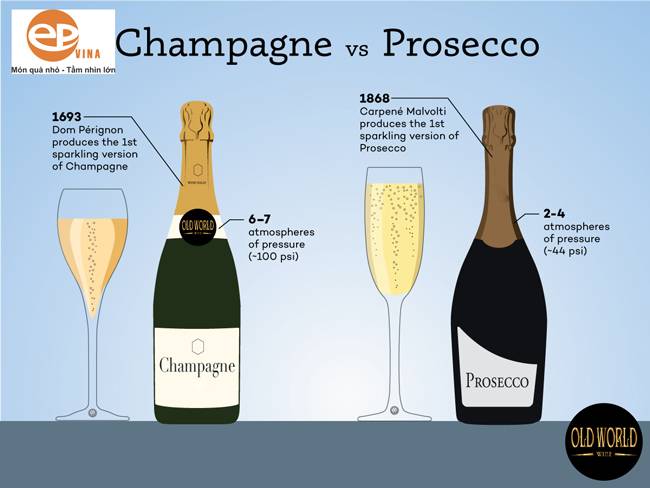 Phân biệt rượu Champagne với rượu Prosecco Phân biệt rượu Champagne với rượu Prosecco